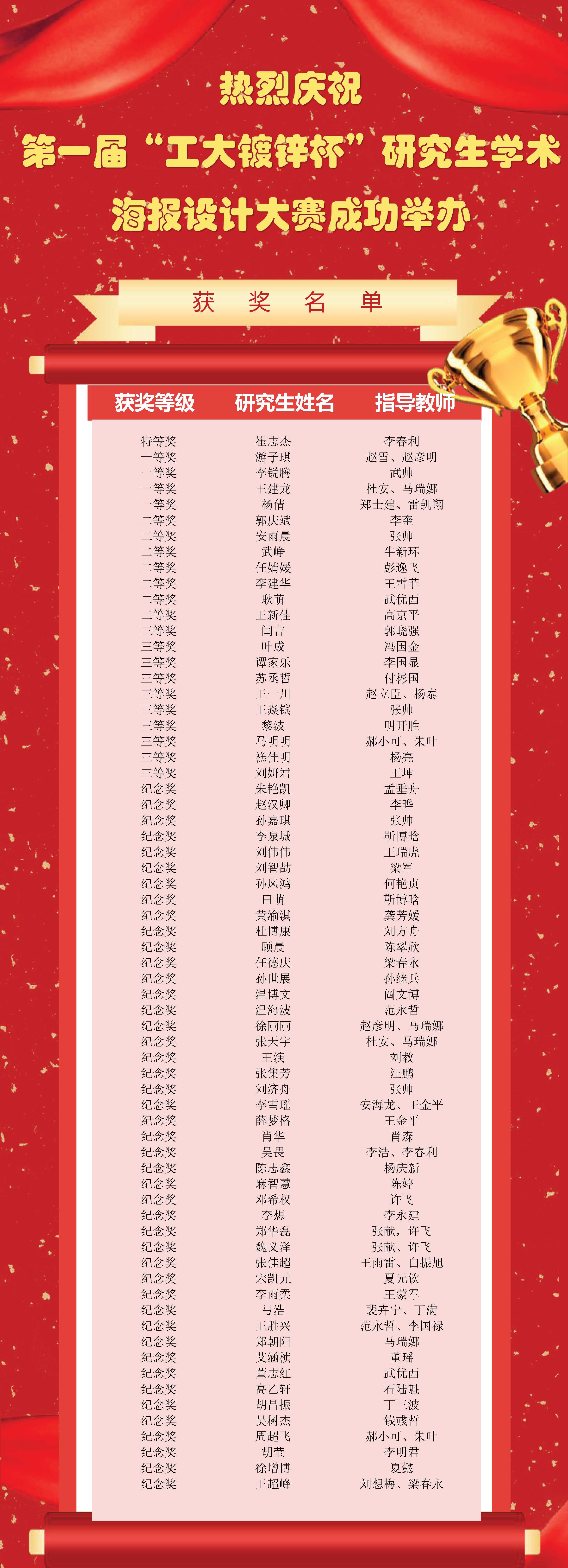 获奖名单海报.jpg